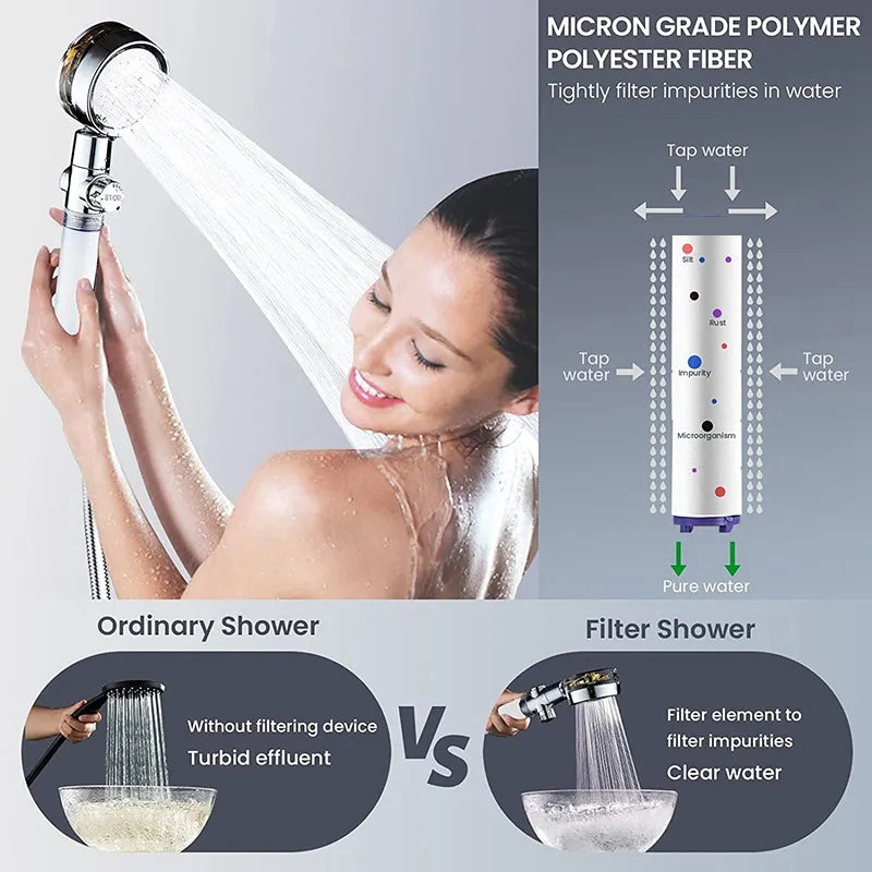 Everlab Propeller Handheld Turbo Hydro Jet Shower Head Soft Rainfall Sprayer Large Hand Shower